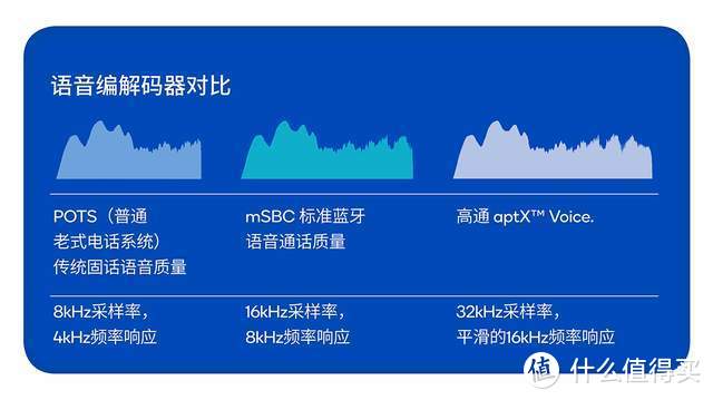 颠覆无线音频体验！高通Snapdragon Sound 技术白皮书解读