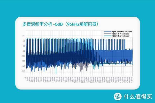 颠覆无线音频体验！高通Snapdragon Sound 技术白皮书解读