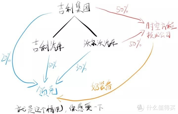 领克的身世