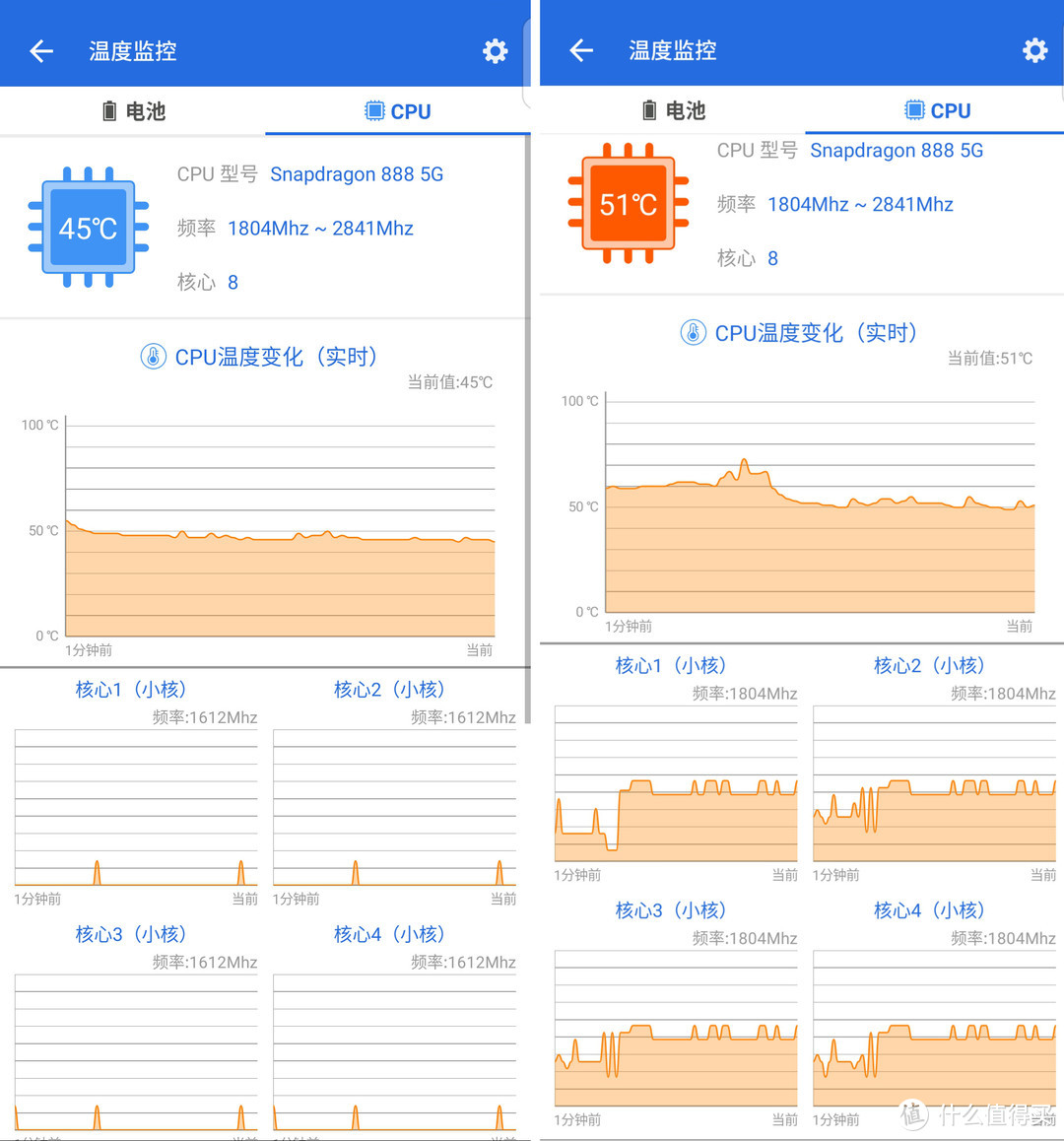 888旗舰芯片，流光溢彩的国货之光：中兴Axon 30 Pro 5G手机详细使用评测