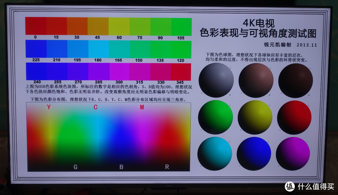 再来看看色彩表现与可视角度侧视图