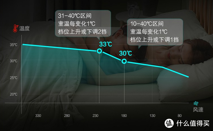 618空气循环扇快速选购攻略！到底哪些产品值得买？