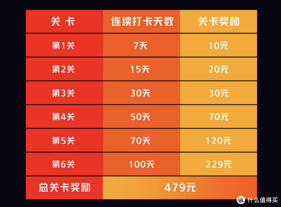 红魔运动手表0元购打卡活动——详情解析及注意点提醒