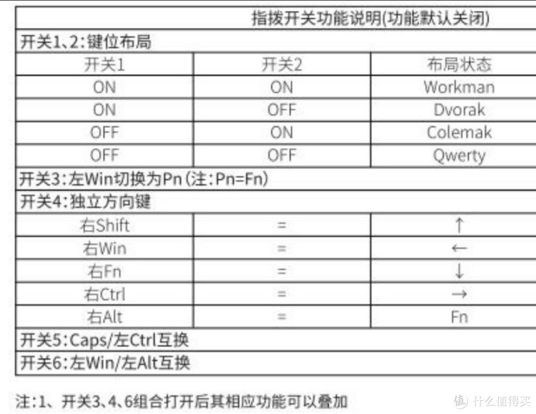 小身材，全功能，ikbcW200mini机械键盘体验