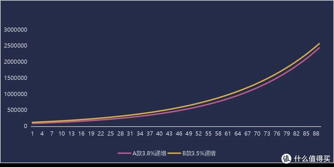 增额终身寿险防坑指南，附手抄作业一份