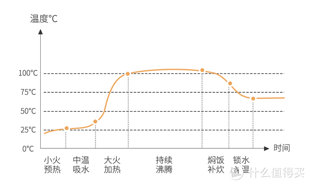 能煮出锅巴的电饭煲，圈厨IH电饭煲体验：8大功能+4种米饭+4种口感