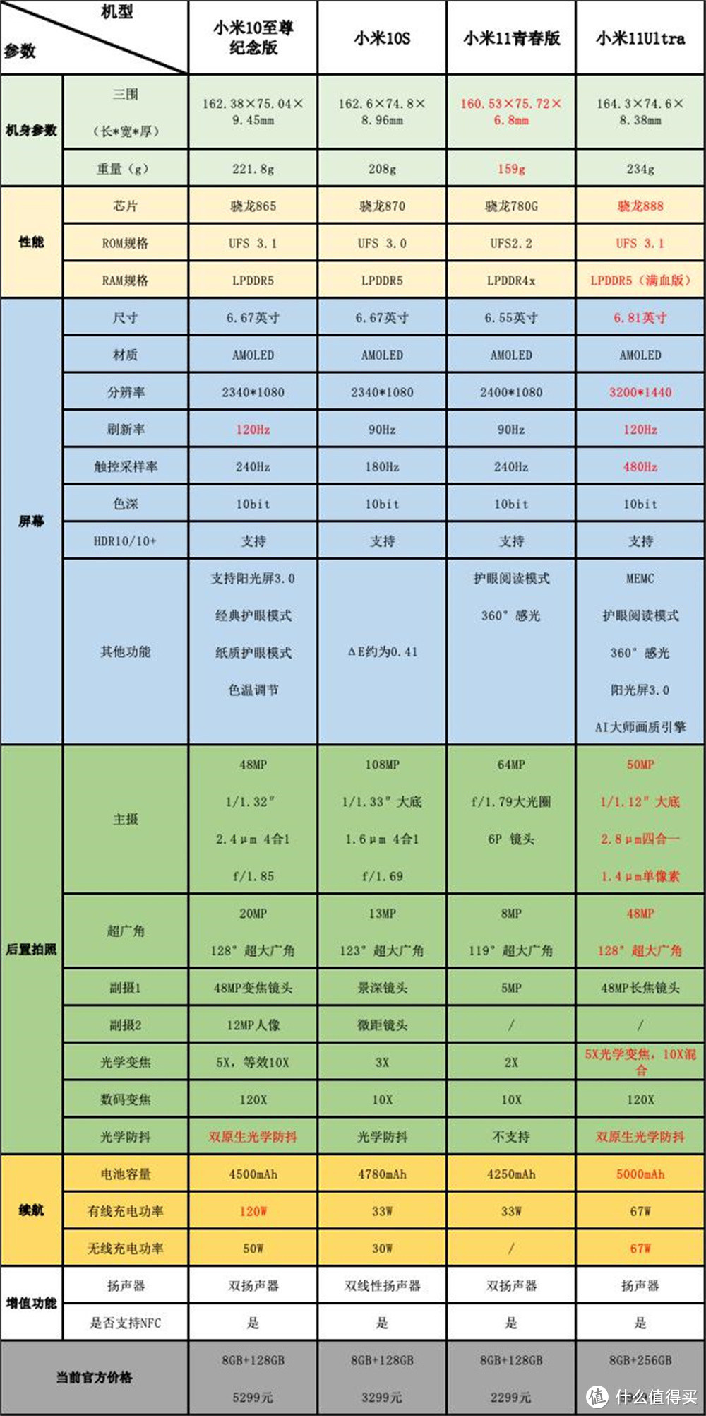 小米四款热门机型横评 安卓之光手感最差没人反对吧？