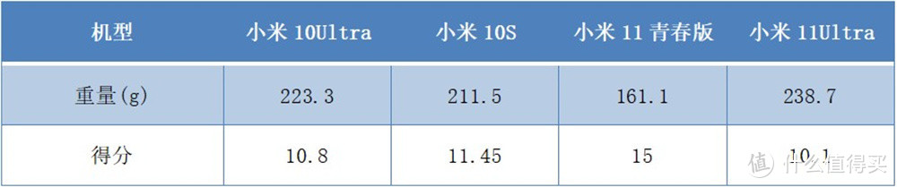 小米四款热门机型横评 安卓之光手感最差没人反对吧？