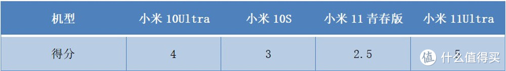 小米四款热门机型横评 安卓之光手感最差没人反对吧？