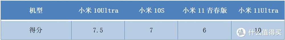 小米四款热门机型横评 安卓之光手感最差没人反对吧？