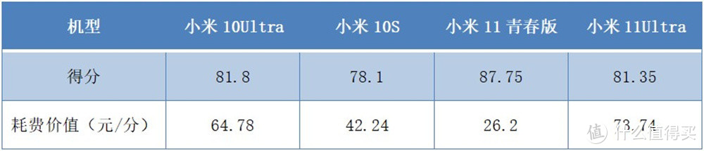 小米四款热门机型横评 安卓之光手感最差没人反对吧？