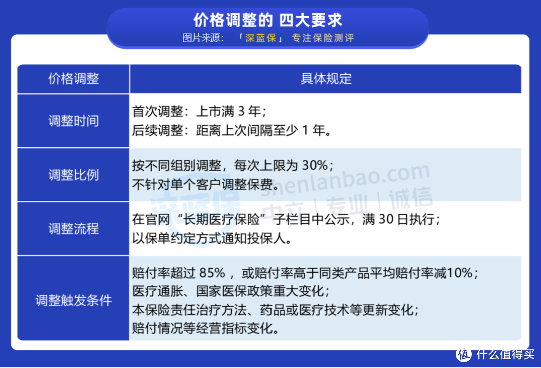 好医保长期医疗20年版怎么样？有坑吗？