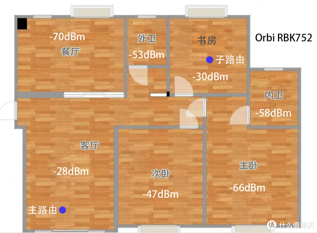 打造更稳定的全屋WiFi，网件Orbi RBK752路由器实测