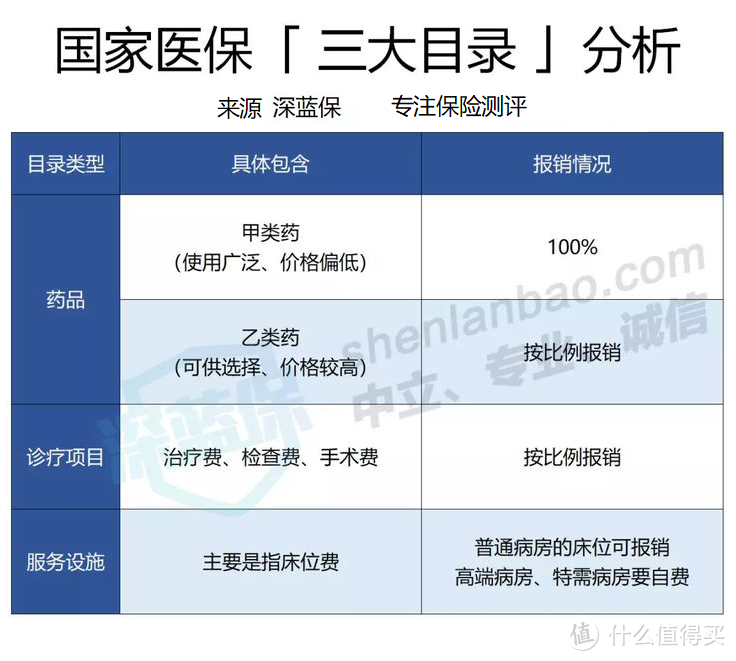 医保怎么用能省更多钱？报销规则大揭秘！90%的人都搞不懂！