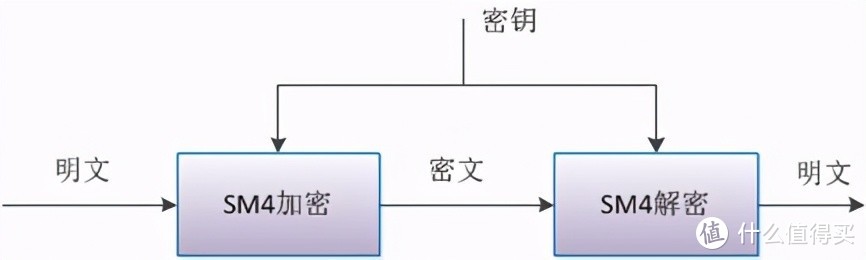 加密数据有妙招，两款安全存储产品体验分享