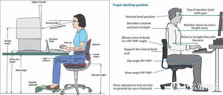 西昊新推出的人体工学椅Vito（维托）怎么样？人体工学椅值得买吗？