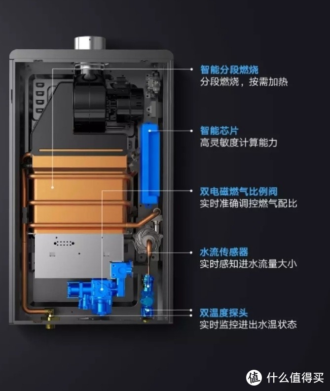 电热水器跟燃气热水器哪个更适合家用？云米AI燃气热水器Zero2 C1到底怎么样