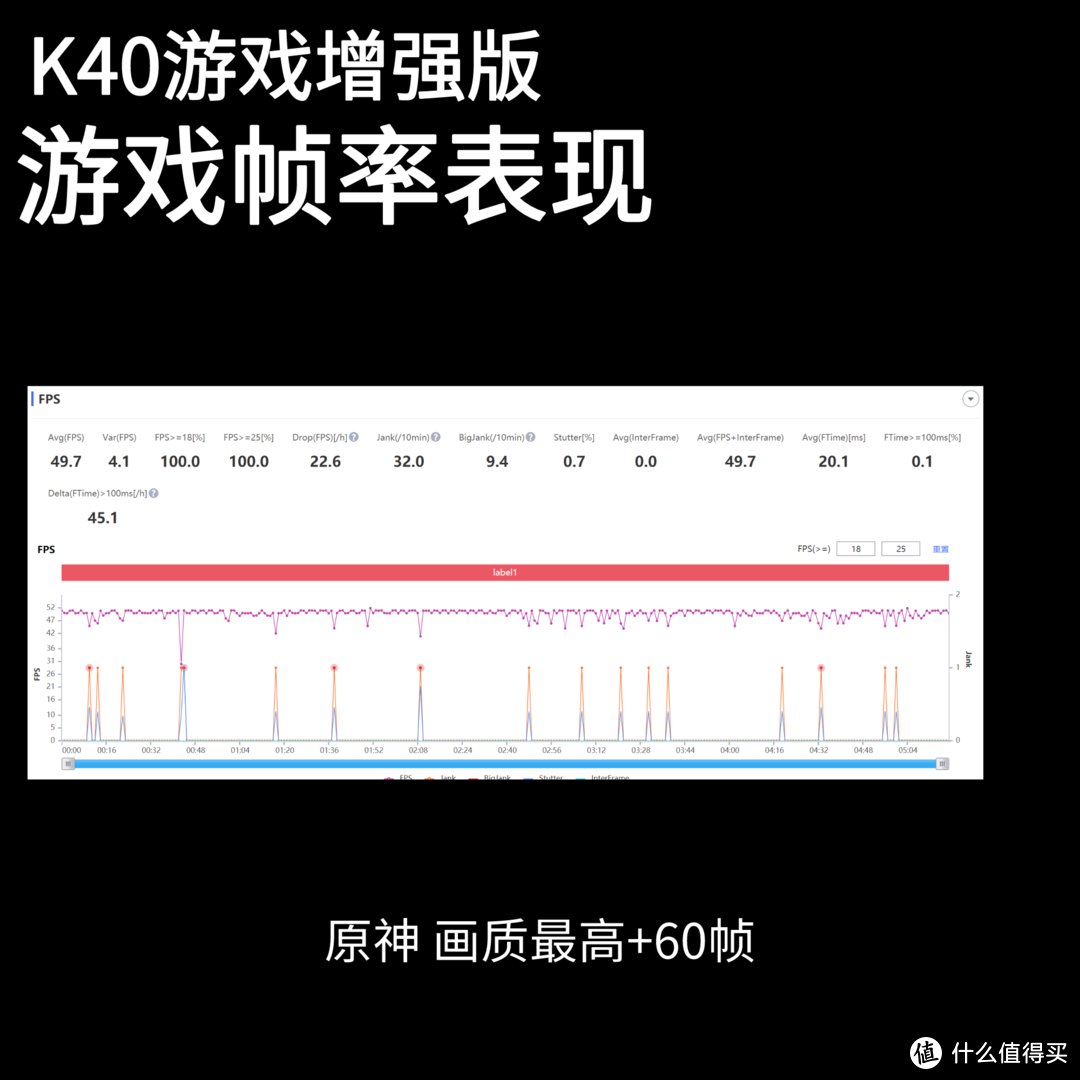 表面平静，内“芯”狂野，Redmi K40游戏版体验报告