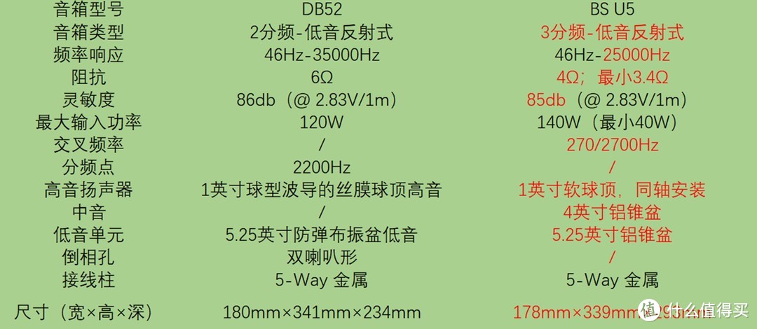 用过几款就敢推荐？618什么书架音箱值得买？