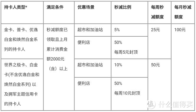 没赶上红牛卡，交行这张多倍卡是否能代替？