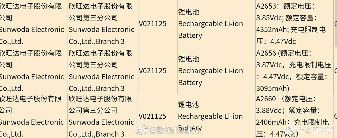 果然还是iPhone13香，电池容量突破4k关口，续航赶上安卓手机