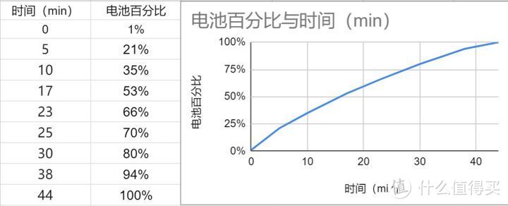 Redmi K40游戏增强版「环游中国」：游戏手机新翘楚