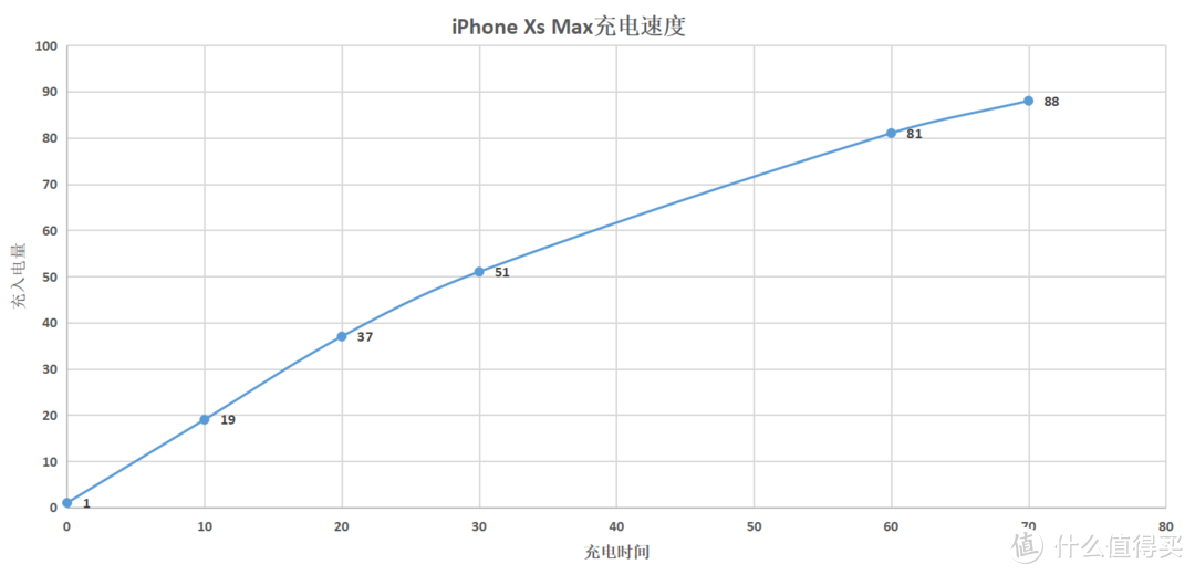 都2021了iPhone Xs Max值不值得买？
