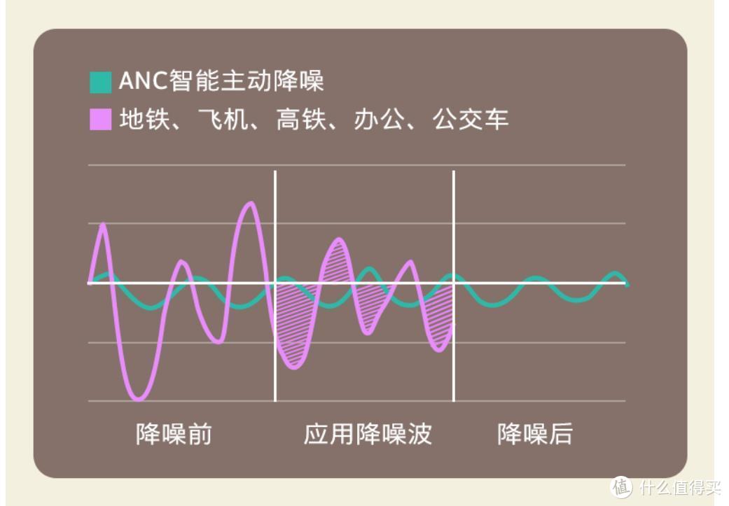 诺基亚P3802A评测：蓝牙5.1+ANC主动降噪，400元价位的不二之选