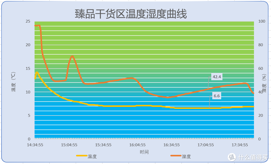 当保鲜不再是冰箱的唯一价值，我们该追求什么样的冰箱