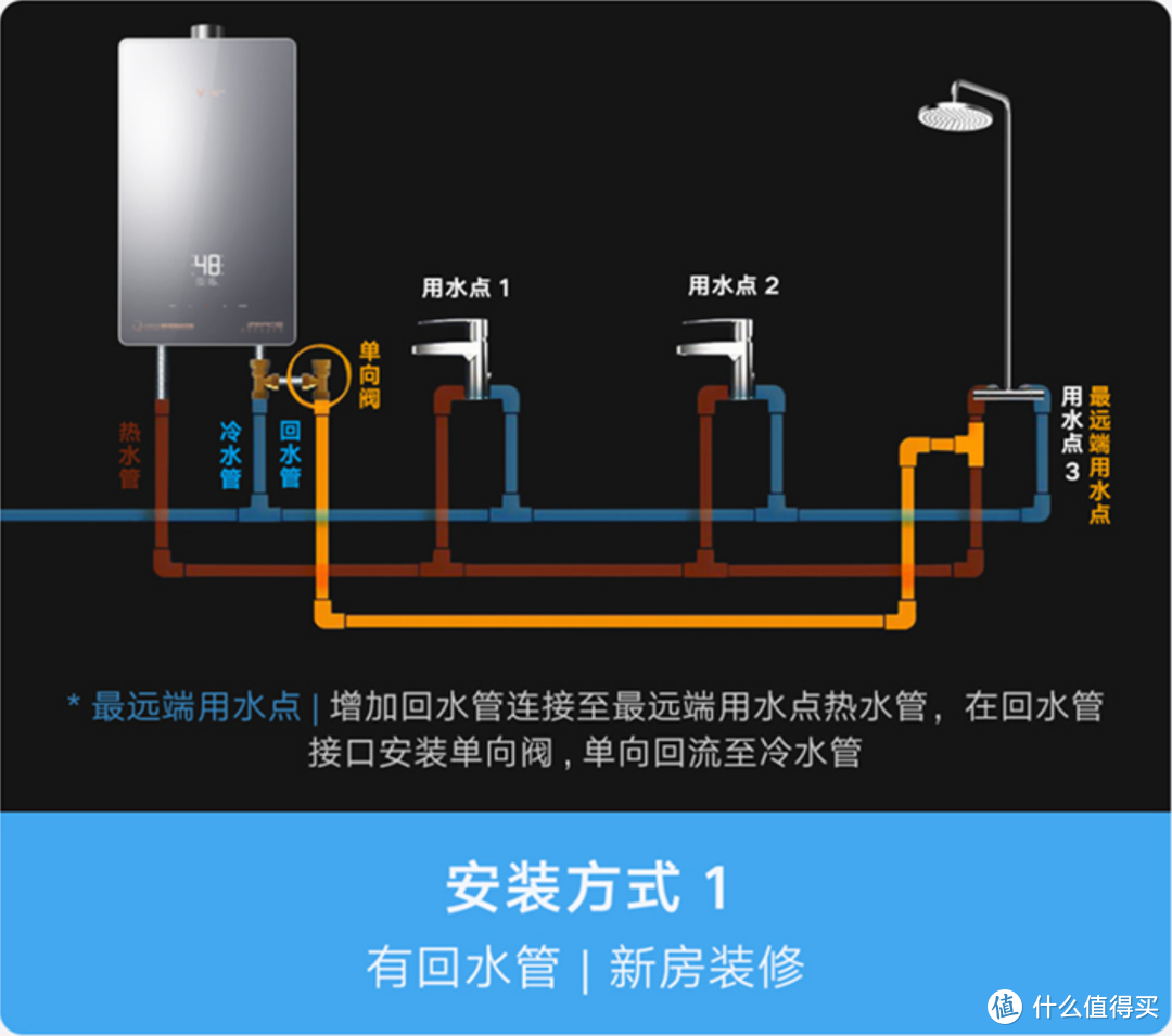 零冷水又抑菌护肤 云米AI美肤洗燃气热水器Zero2C1使用测评