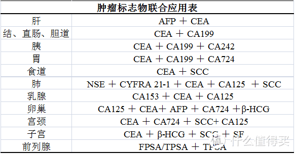 体检套餐挑花眼？一文教你如何选购体检套餐！