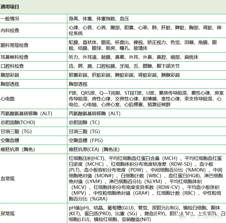 体检套餐挑花眼？一文教你如何选购体检套餐！