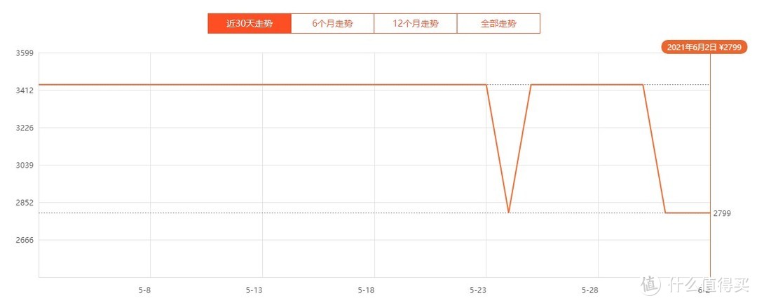 2021年618装修备战宝典，看到赚到的不传秘方，竟不敢相信第2个！（一）