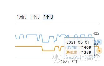 2021年618装修备战宝典，看到赚到的不传秘方，竟不敢相信第2个！（一）