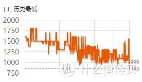 2021年618装修备战宝典，看到赚到的不传秘方，竟不敢相信第2个！（一）