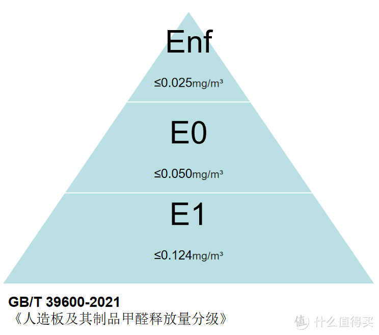 0甲醛的智商税，求求你别再交了！