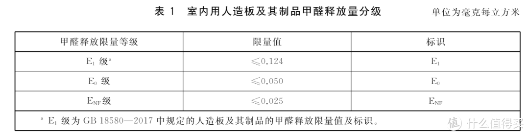 0甲醛的智商税，求求你别再交了！