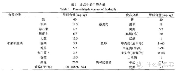 0甲醛的智商税，求求你别再交了！