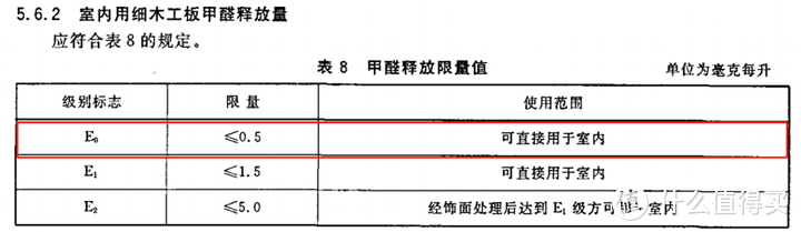 0甲醛的智商税，求求你别再交了！