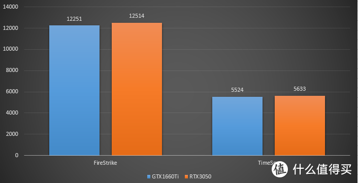 95W功耗RTX3050！机械革命轻薄游戏本Z3 Air评测