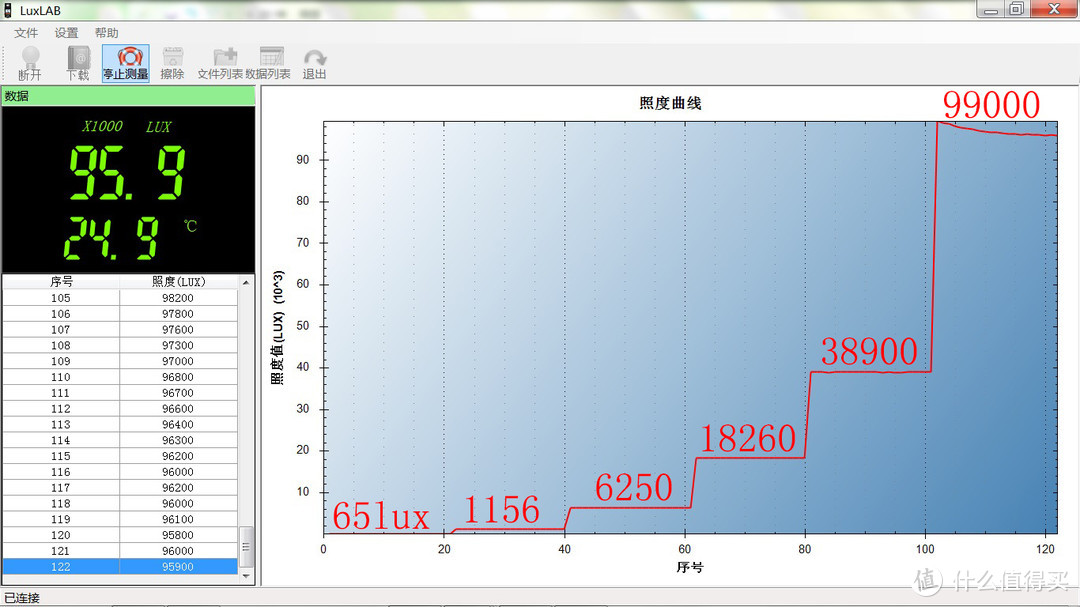 i世代、i手电、i满意：NITECORE P20iX