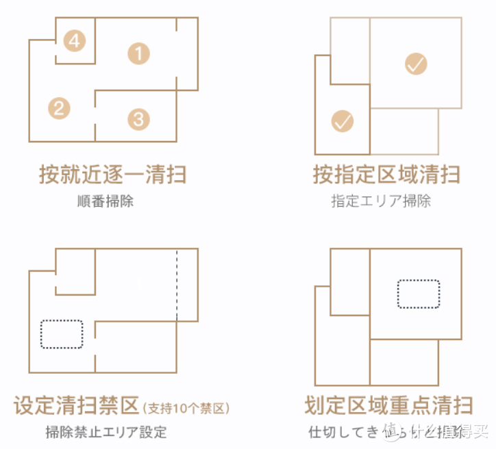 2000多入手UONI由利扫地机器人，扫吸拖倒一体，618将至，您准备好剁手了吗？