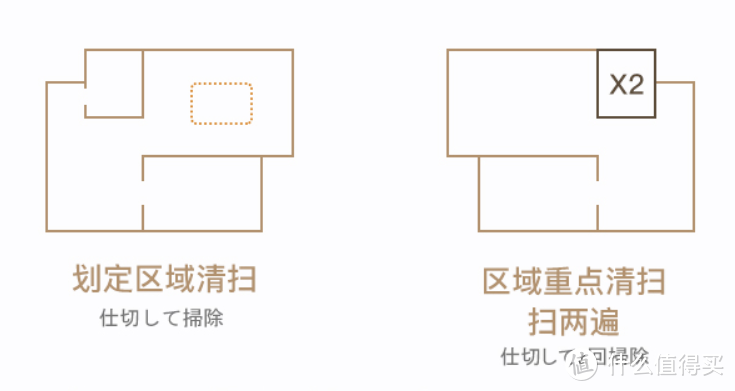 2000多入手UONI由利扫地机器人，扫吸拖倒一体，618将至，您准备好剁手了吗？