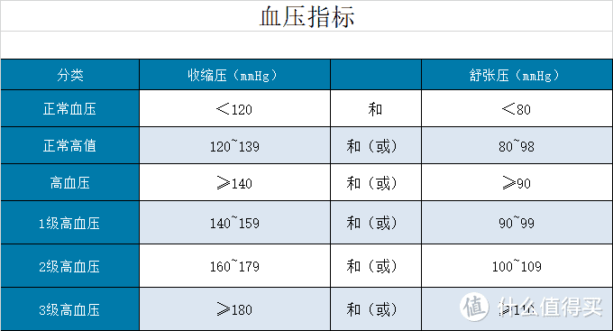 坤鹏论保：高血压患者为什么很难买保险呢？