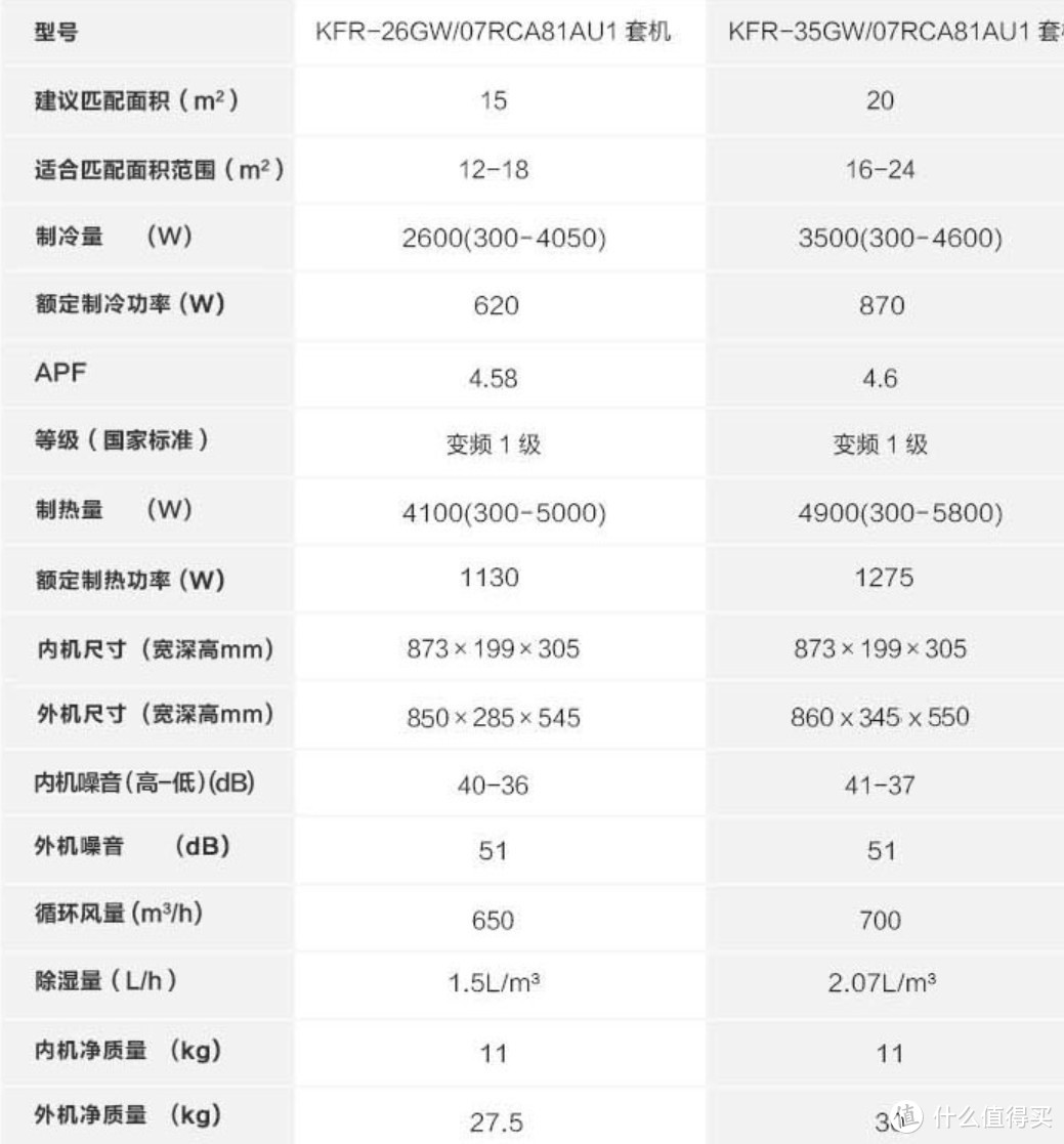 空调选购攻略盘点+精挑细选的各匹数性价比高、值得买的家用空调推荐清单！