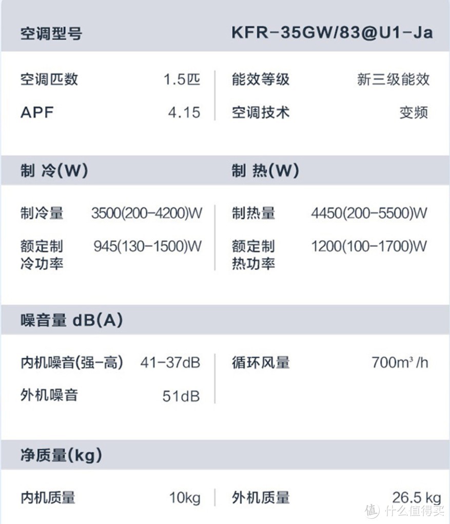 空调选购攻略盘点+精挑细选的各匹数性价比高、值得买的家用空调推荐清单！