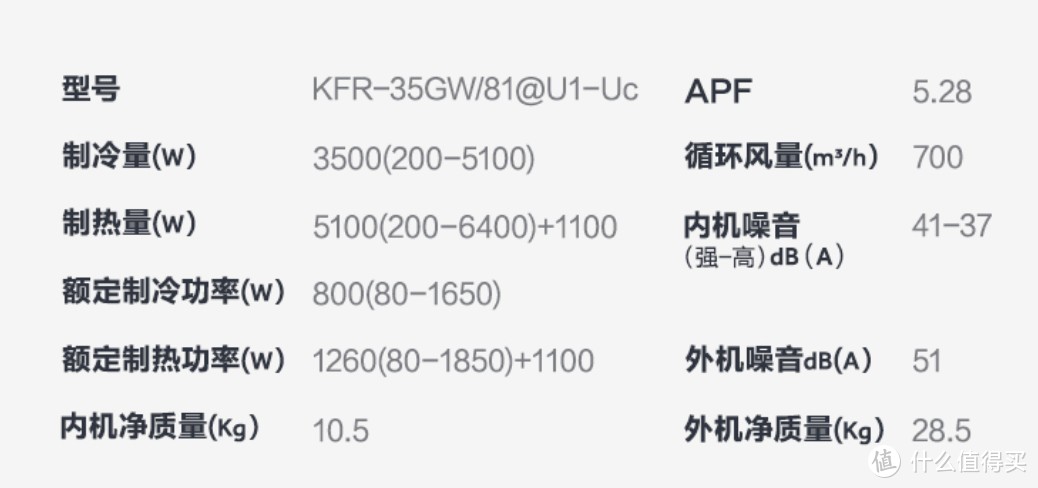 空调选购攻略盘点+精挑细选的各匹数性价比高、值得买的家用空调推荐清单！