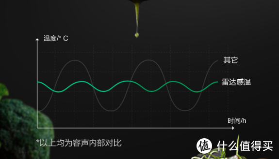 一级变频，风冷无霜，为全家人设计的冰箱——容声冰箱511L十字对开门测