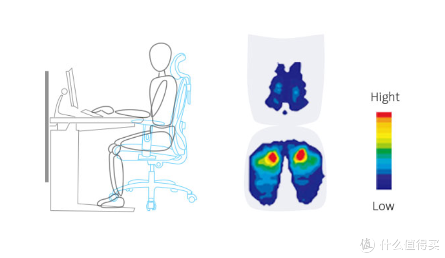 人体工学椅应该怎么选？6款千元级人体工学椅你pick哪一个？