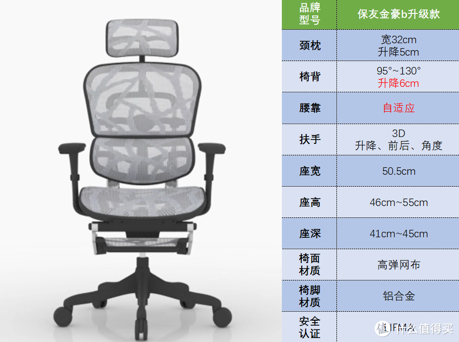 人体工学椅应该怎么选？6款千元级人体工学椅你pick哪一个？